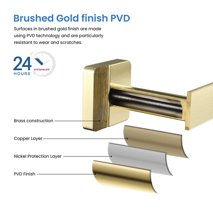 Fusion 5-Piece Bathroom Hardware Set