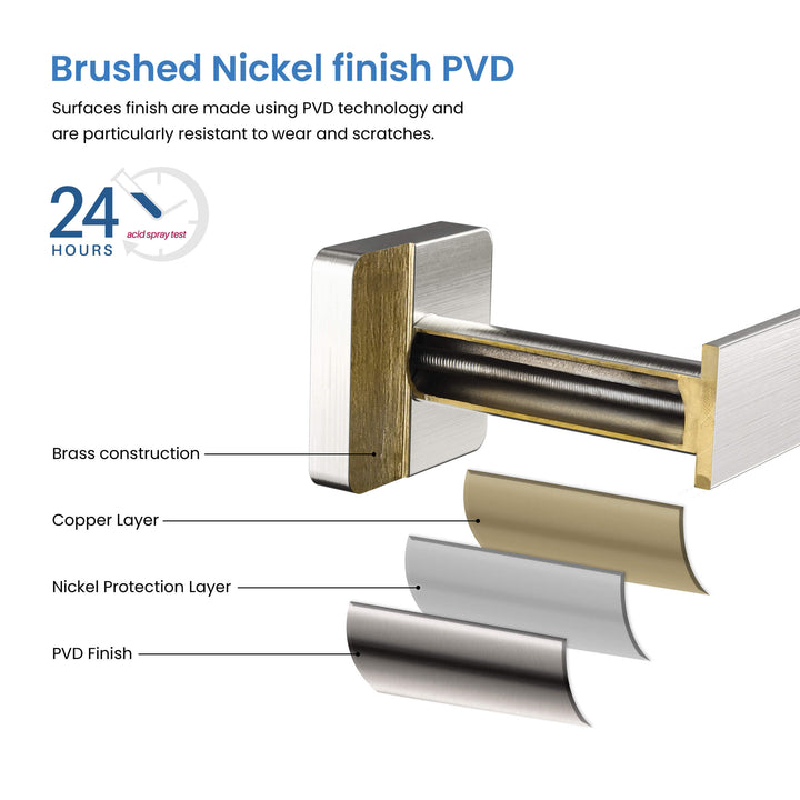 Fusion 5-Piece Bathroom Hardware Set