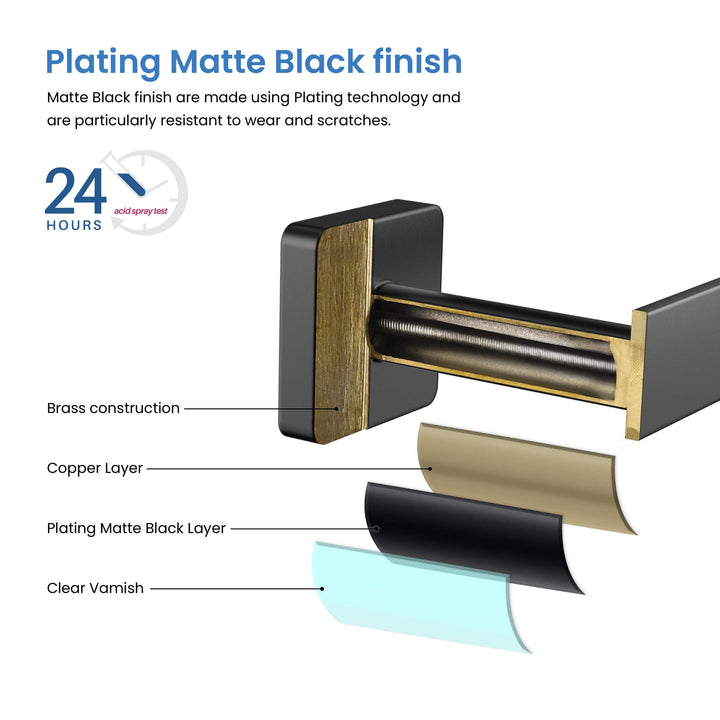 Fusion 5-Piece Bathroom Hardware Set